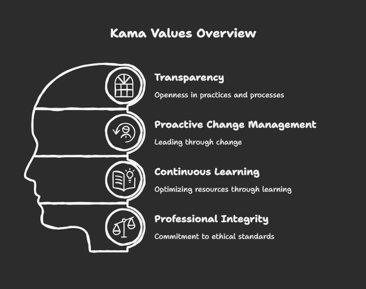 Partnership Image
