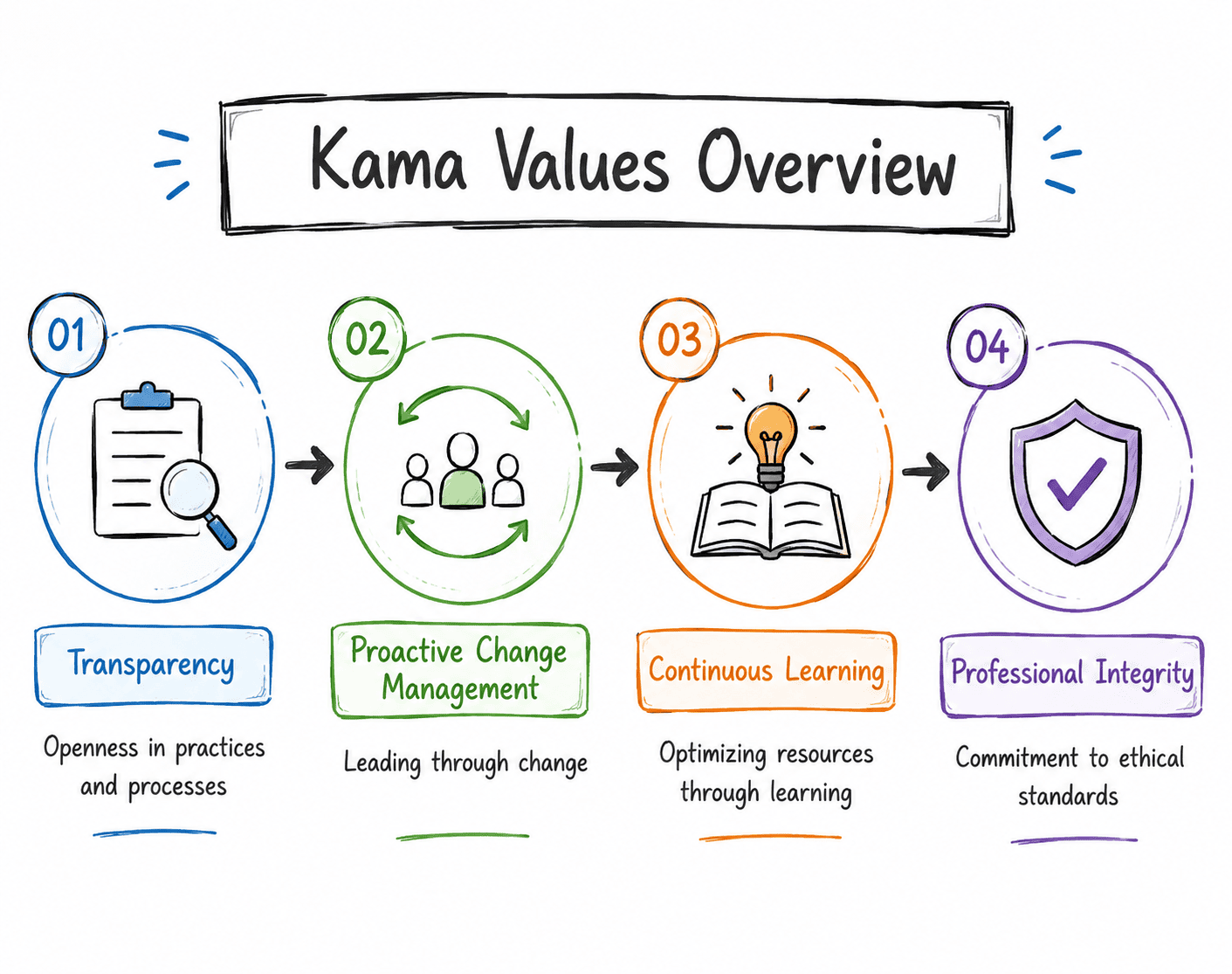 Partnership Image